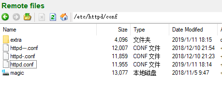 apache 配置目录